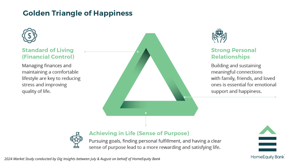 Triangle Of Happiness